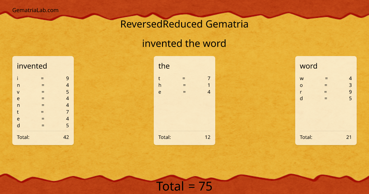 invented the word in reversedReduced Gematria